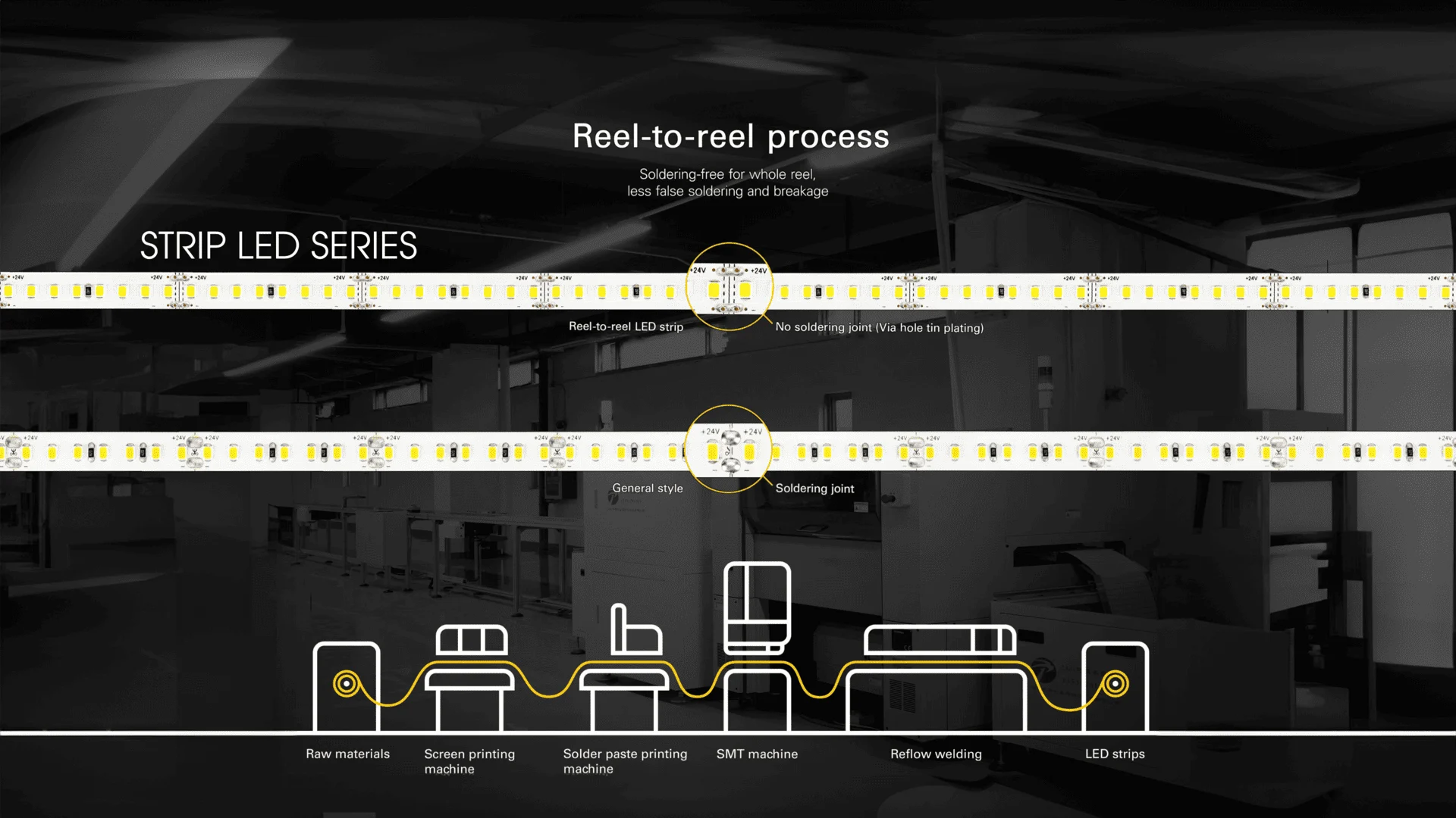 Banner - Strip led series